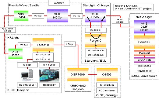 GLVF configuration